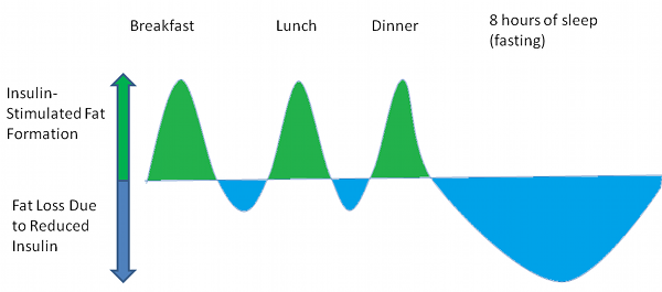 how-many-carbs