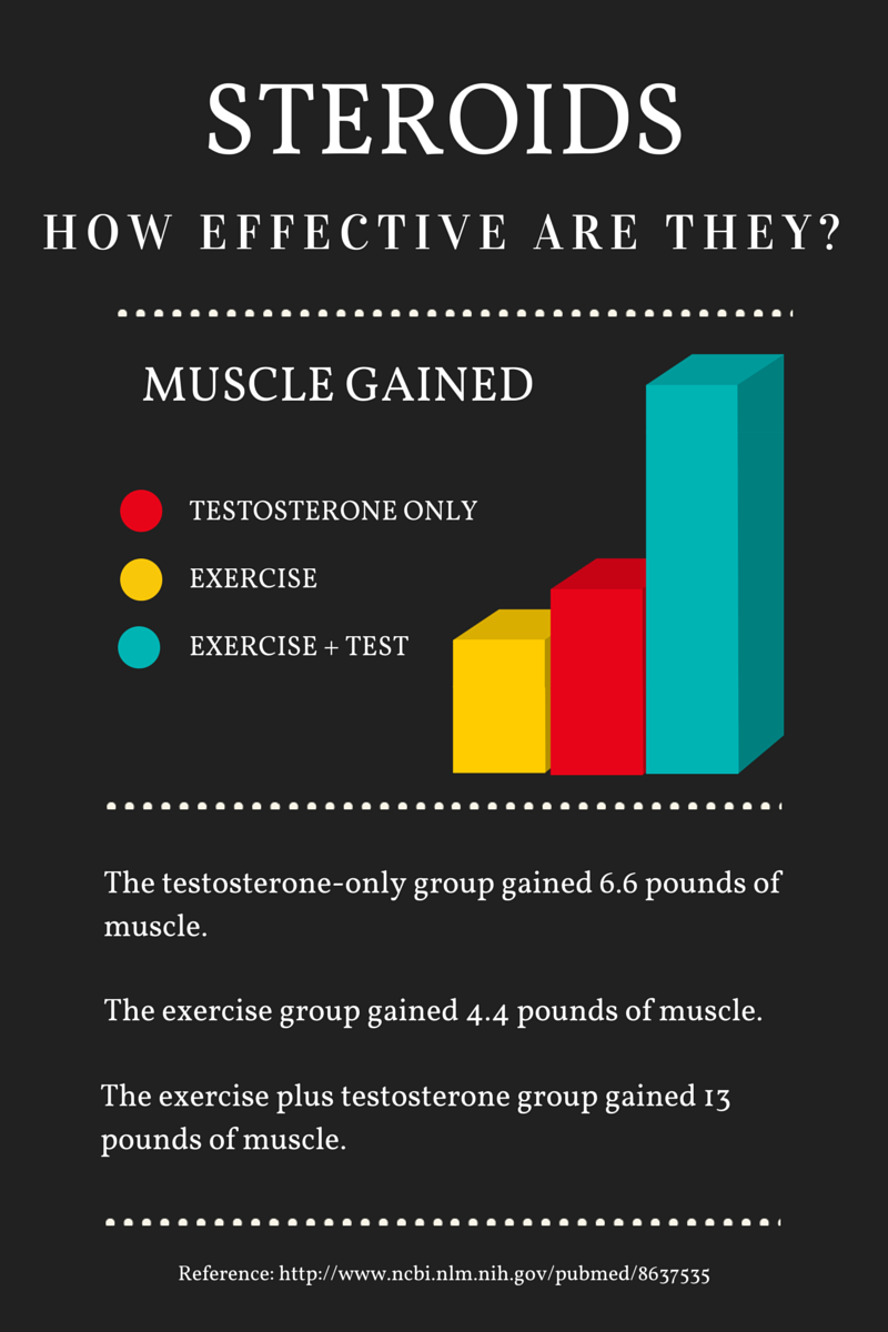 steroids-bodybuilding
