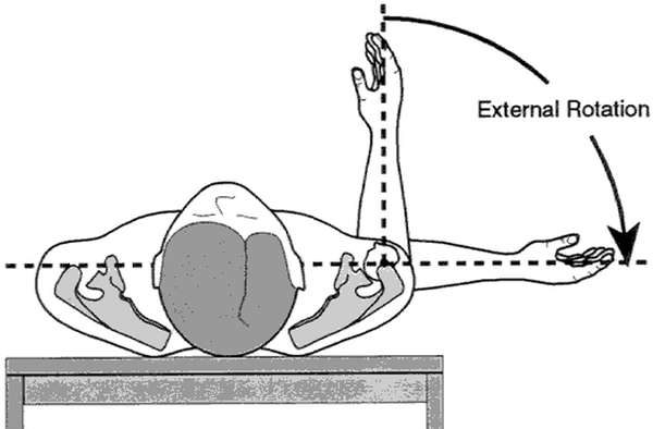 internal and external rotator cuff exercises