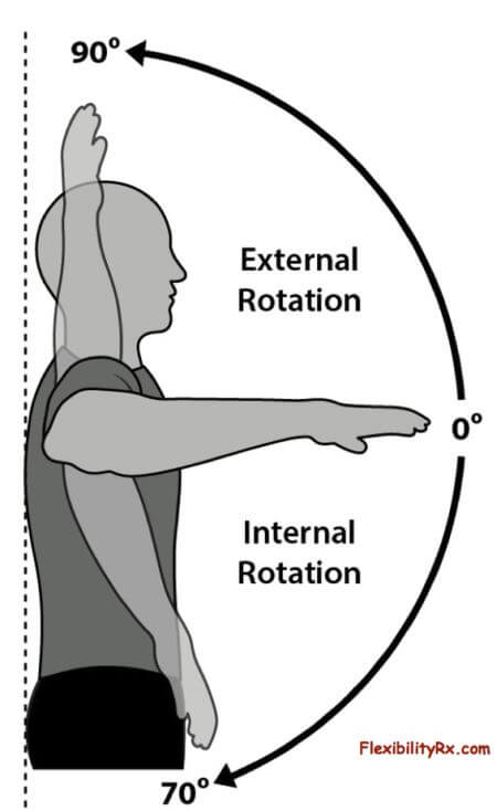 internal and external rotator cuff exercises