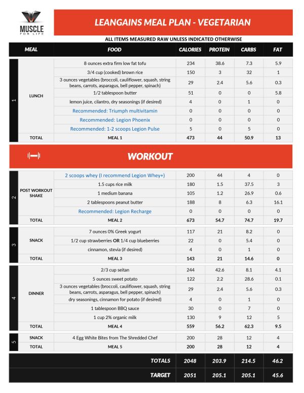 Lean Gains Meal Plans vegetarian