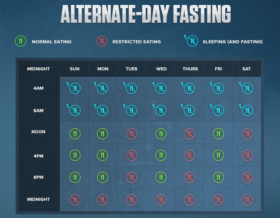 alternate-day-fasting-diet