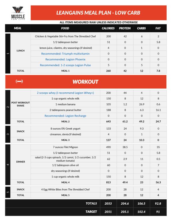 leangains meal plans low carb