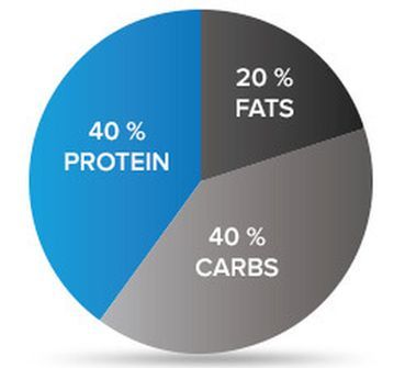 meal prep macros