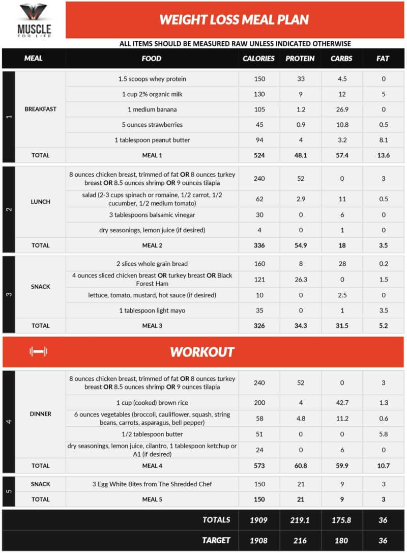 weight loss meal plan