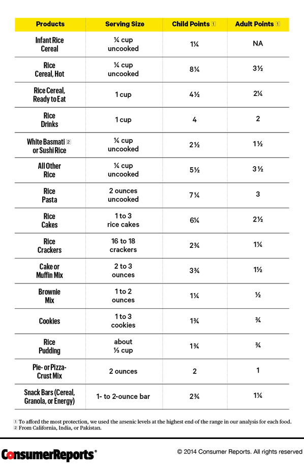 brown rice vs basmati rice