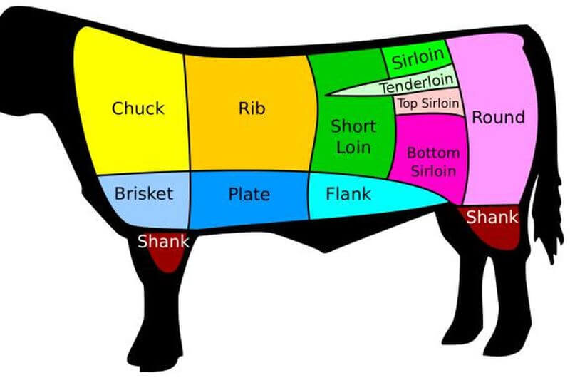 how to select the perfect steak