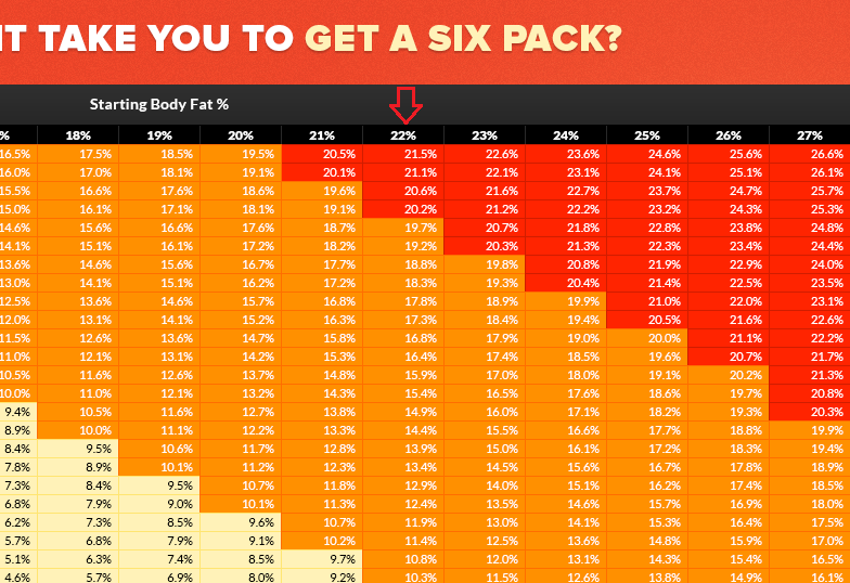 six pack infographic guide 1
