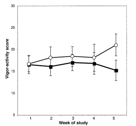 ketogenic diet study 