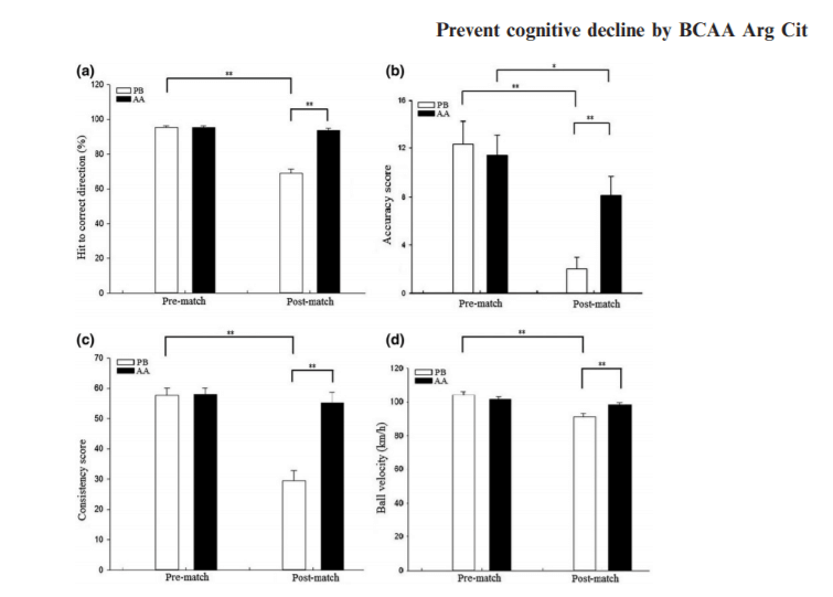 l citrulline malate study results