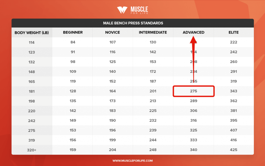strength standards reddit