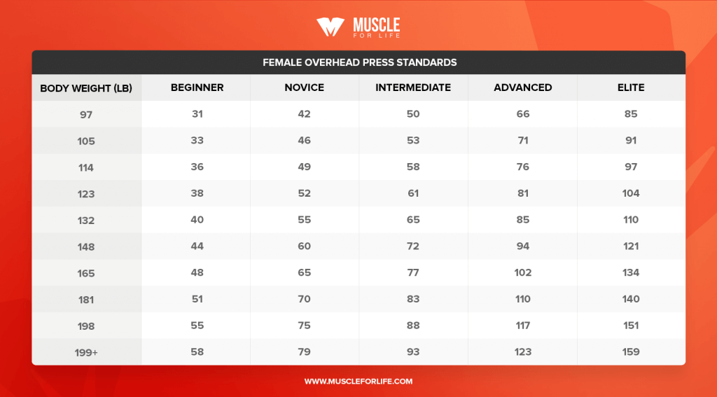 Female-Overhead Press-Standards