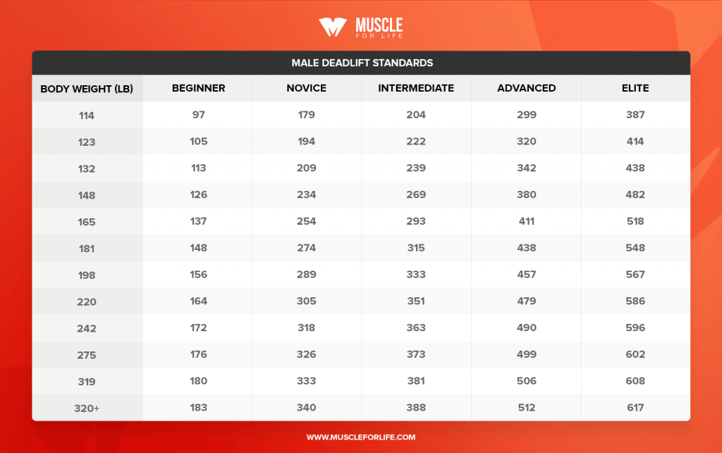 Male-Deadlift-Standards