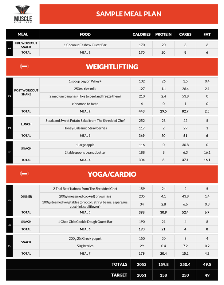 Custom Meal Plans - Legion Athletics