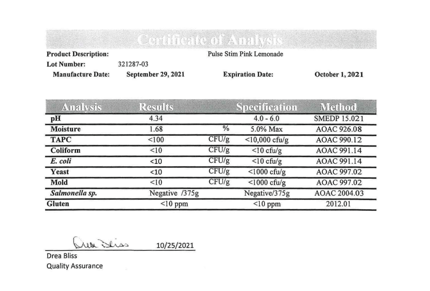 Pulse Lab Test