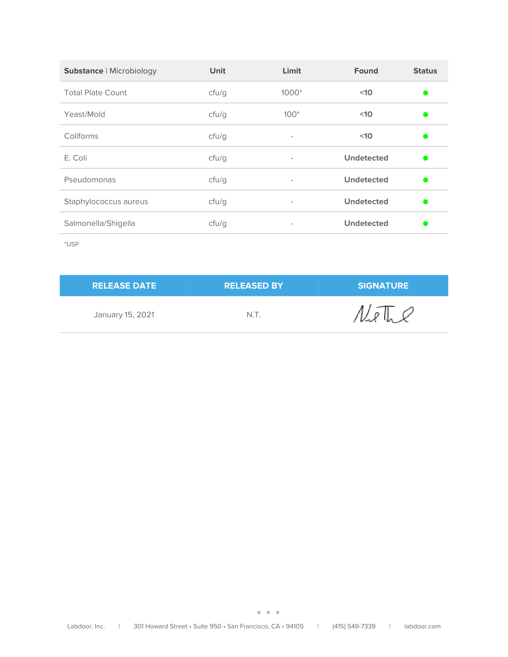Recharge Lab Test Page 2