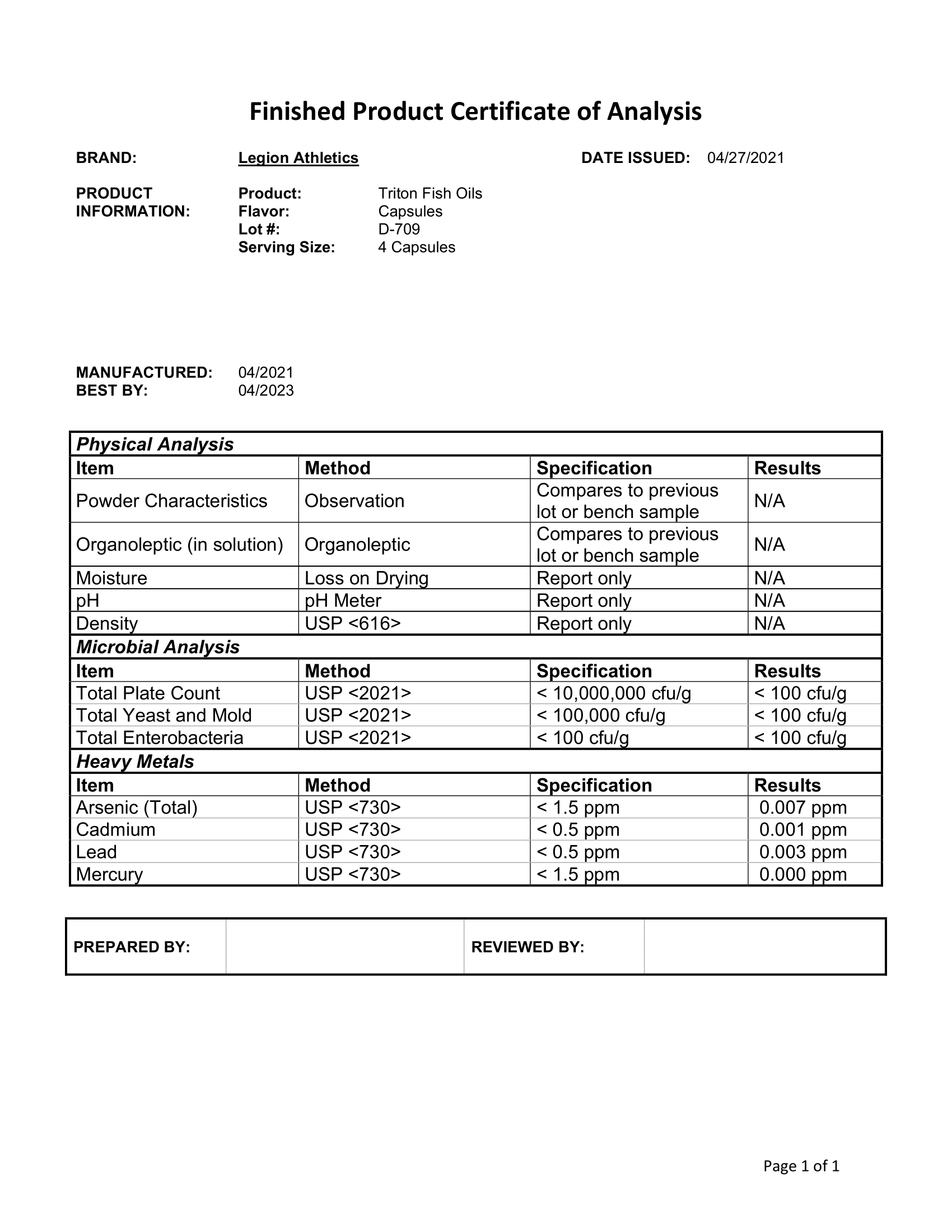 Triton Lab Test Certificate