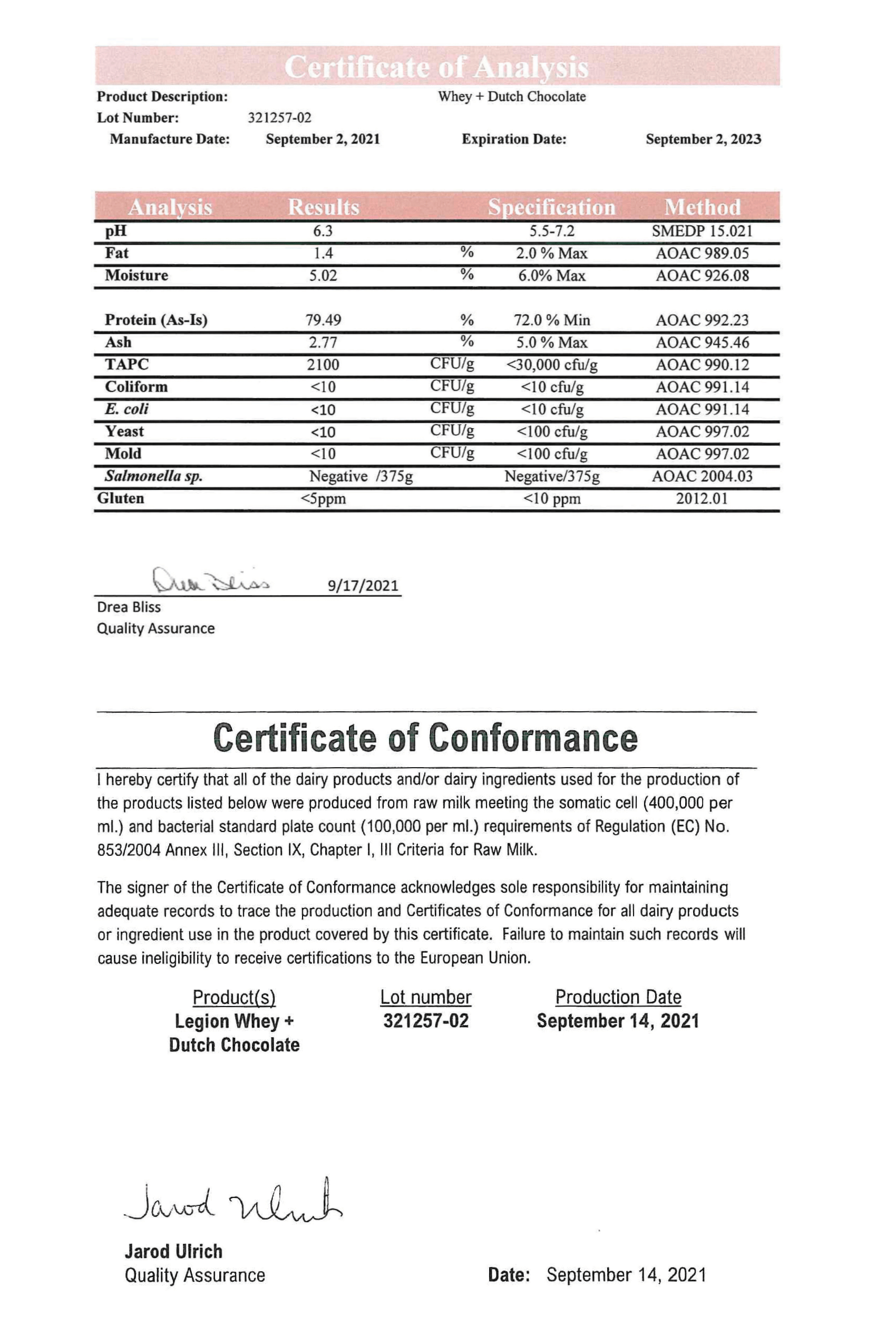 Whey+ Lab Test Certificate