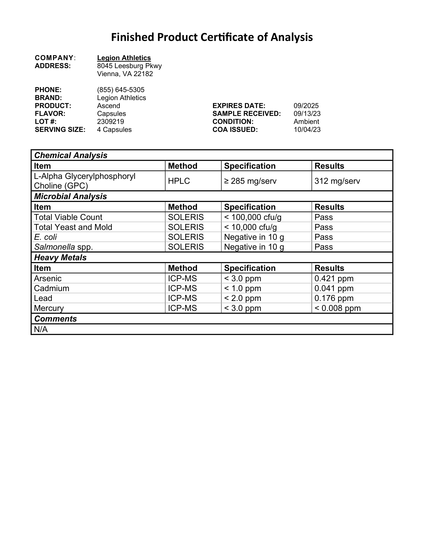 Ascend Lab Test Certificate of Analysis