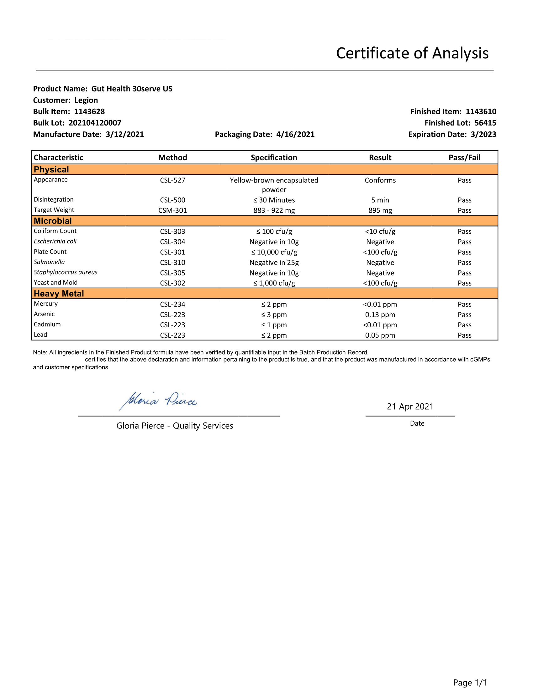 Fortify Lab Test Certificate