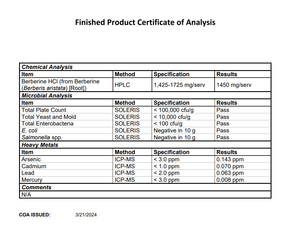 Balance Lab Test Certificate