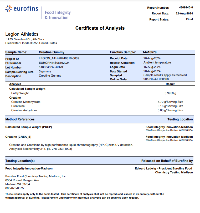 Creatine Gummies Certificate