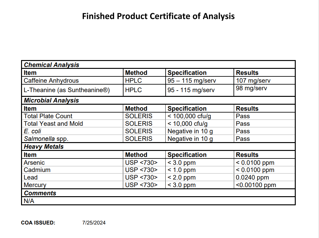 Energy Surge COA