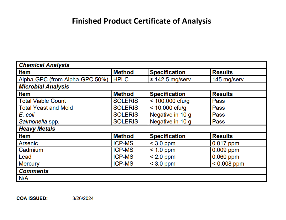 Performance Surge COA