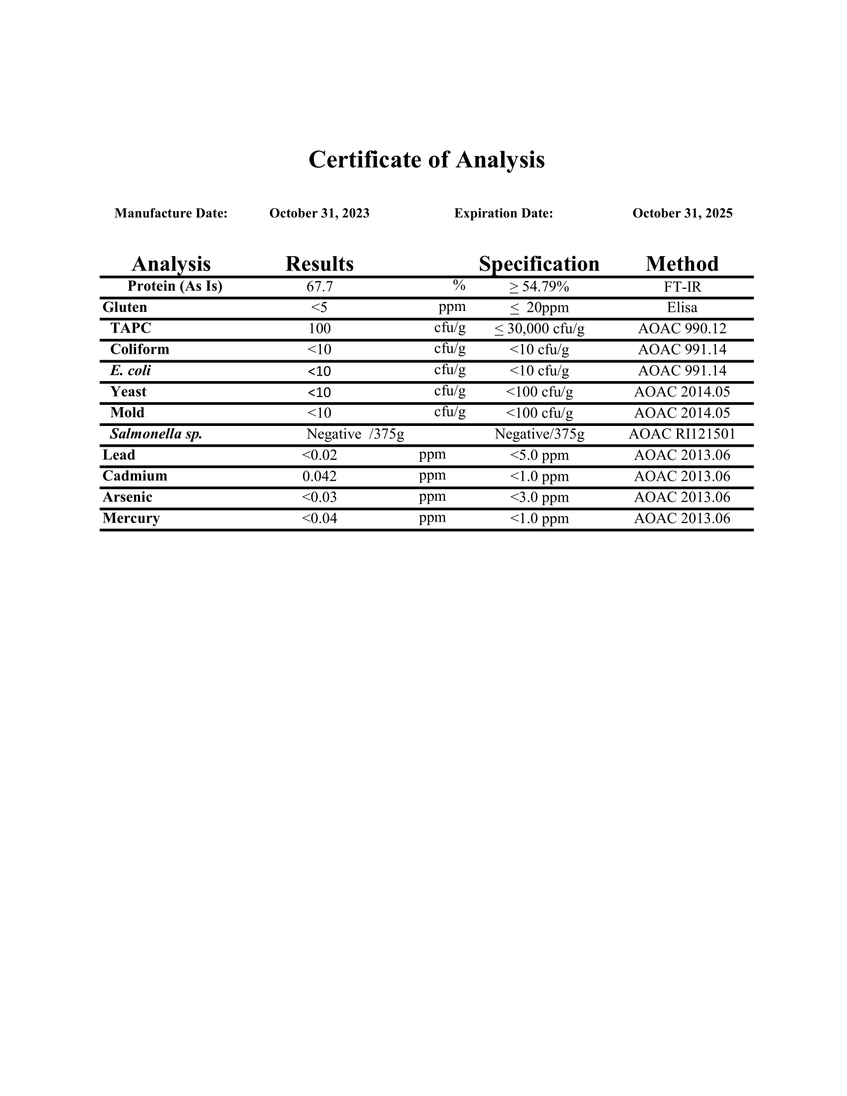 Plant+ Lab Test Certificate of Analysis