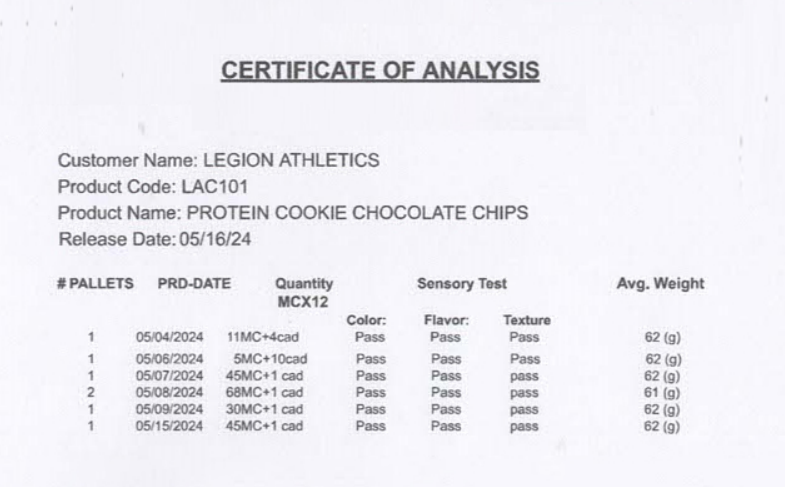 Protein Cookies Lab Test