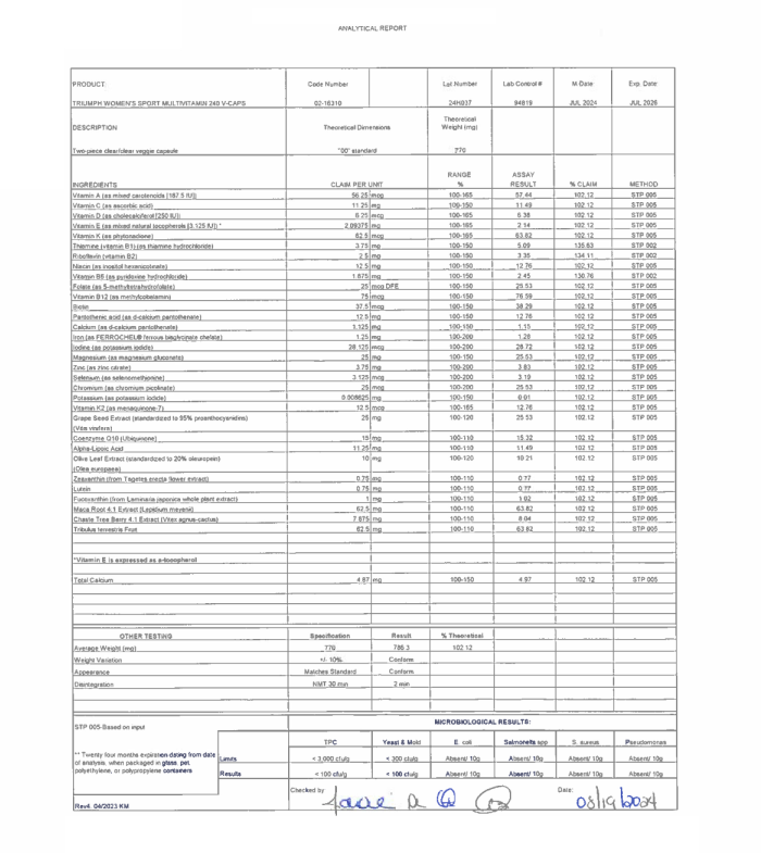 Triumph Female Lab Test Certificate