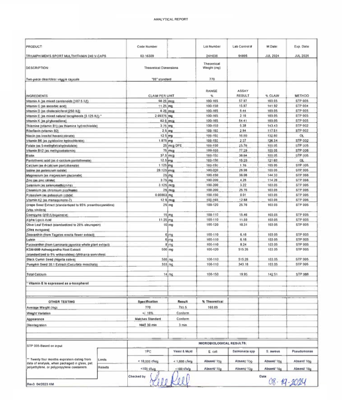 Triumph Men Lab Test Certificate Page 1