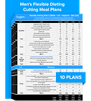Meal Plans for Losing Fat and Building Muscle