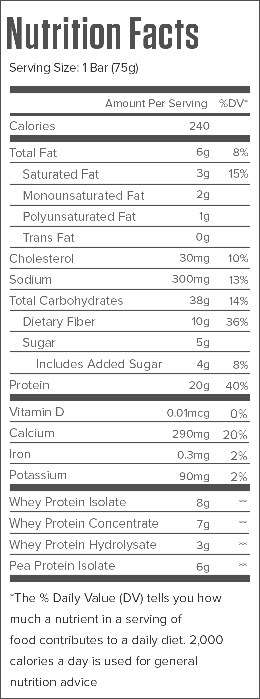 Protein Bar Nutrition Besto Blog