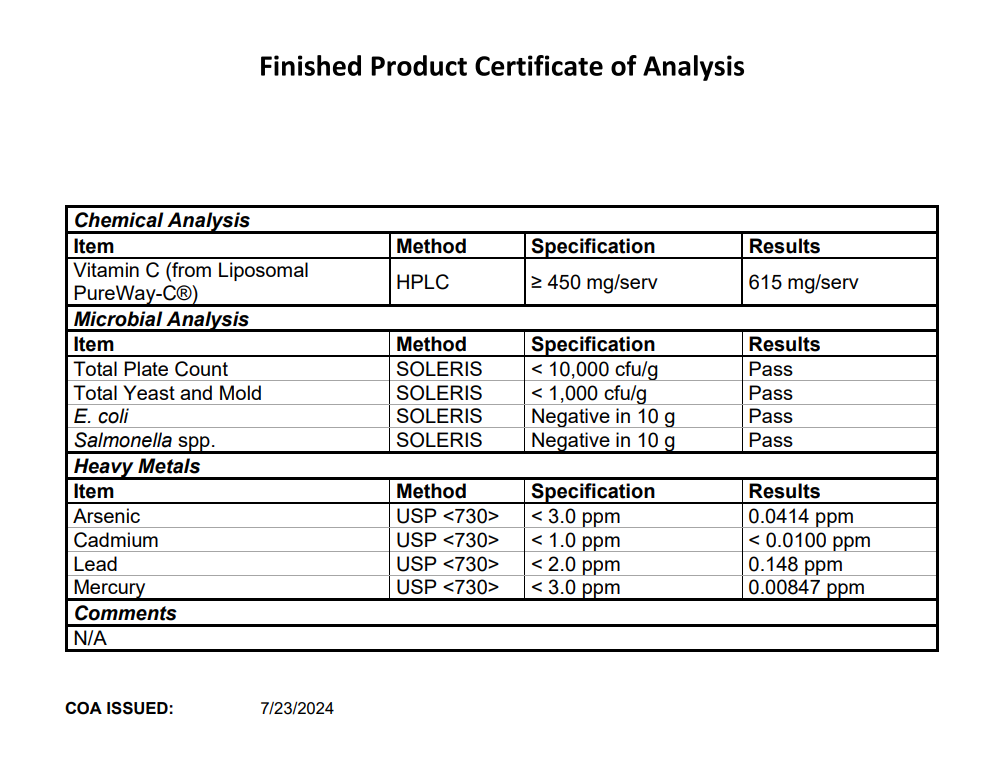 Liposomal Vitamin C Lab Test