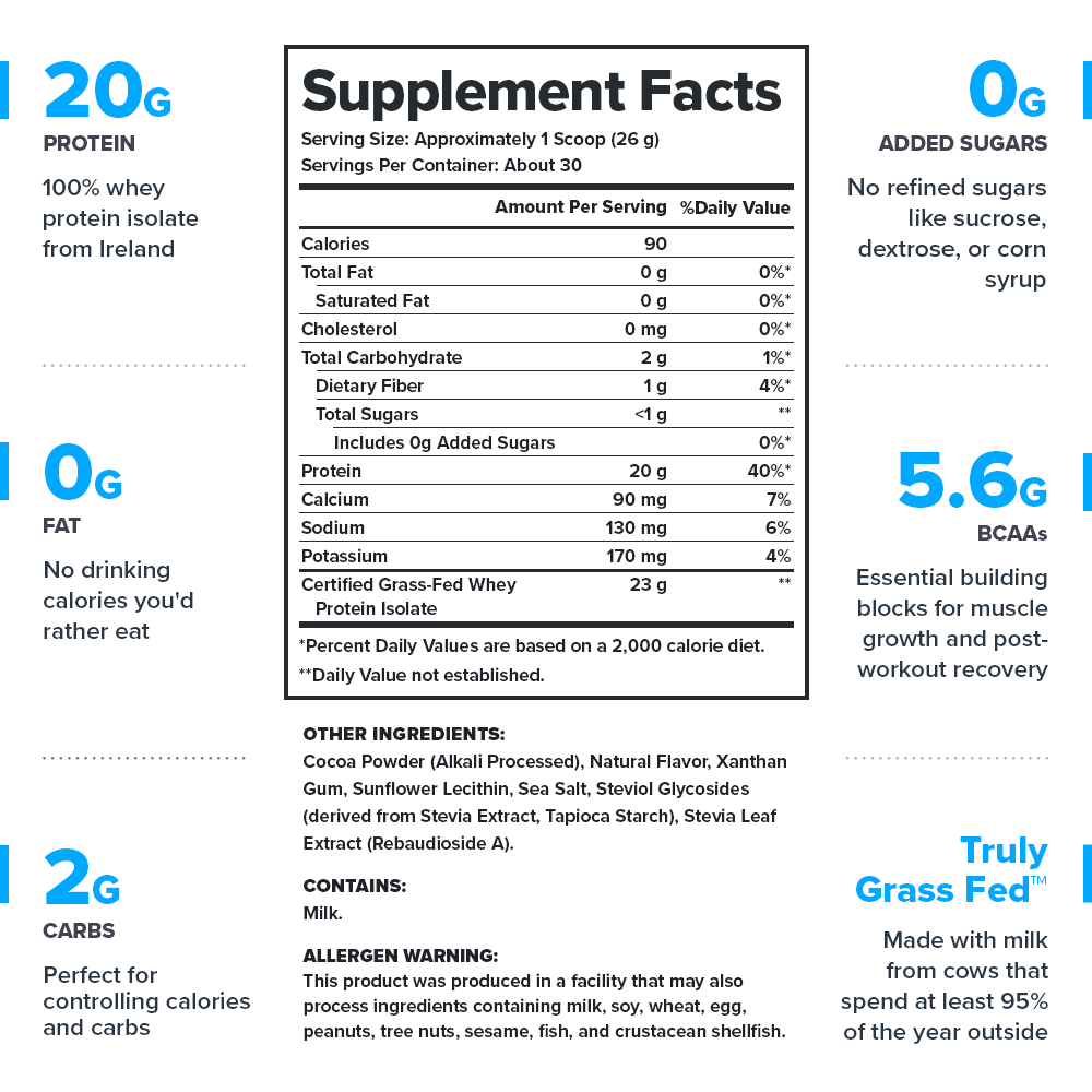 Preview Image of Whey+ Supplement Facts