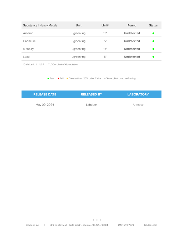 Triton Lab Test Certificate Page 2