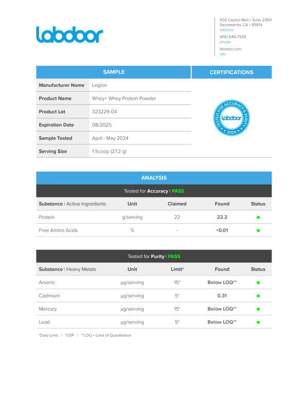 Whey+ Lab Test Certificate