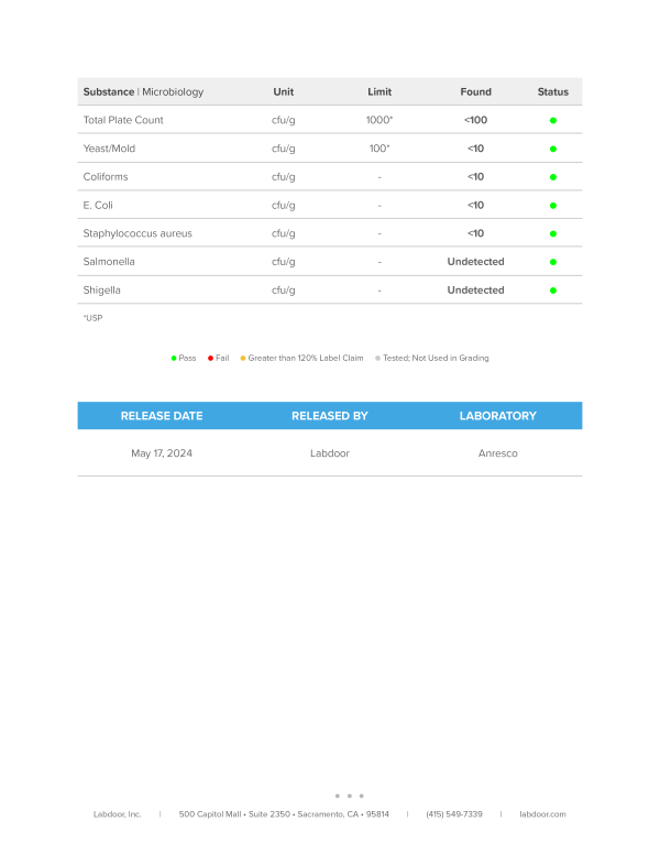 Whey+ Lab Test Certificate