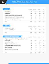 Custom Meal Plans Legion Athletics