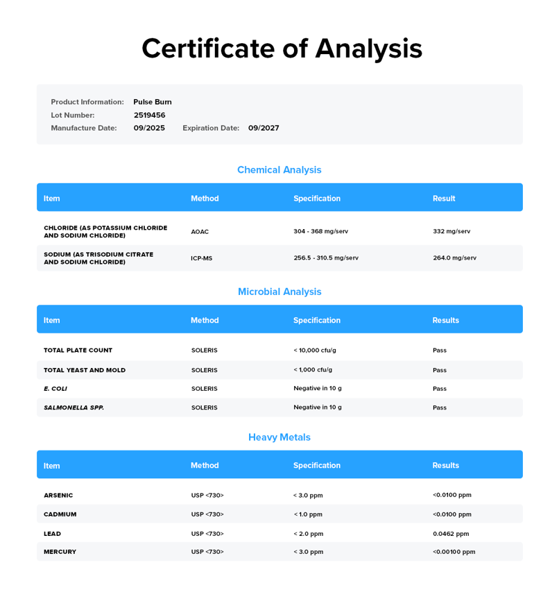 Pulse+ Burn Lab Test