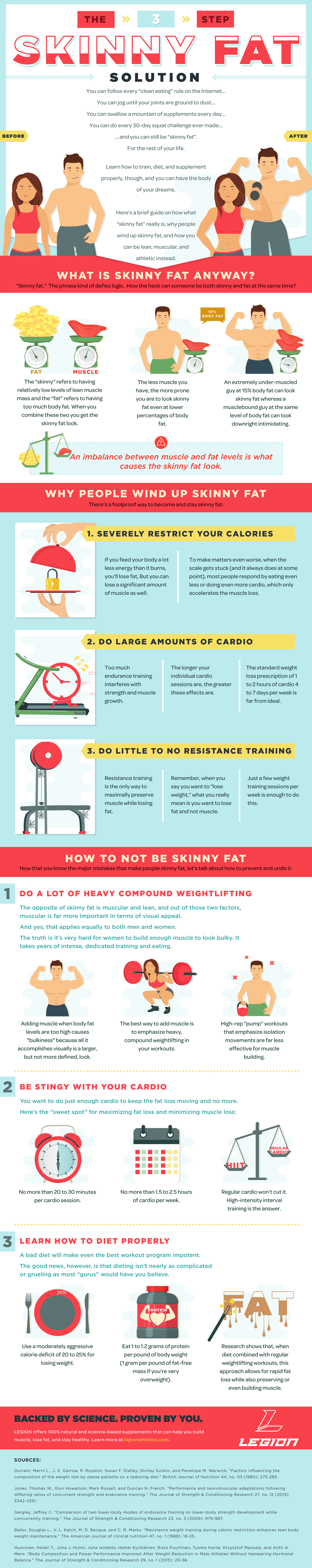 [INFOGRAPHIC] The Simple 3-Step Solution to Skinny Fat