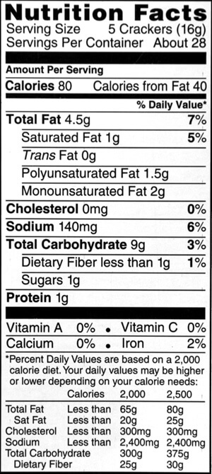 High Fat Label