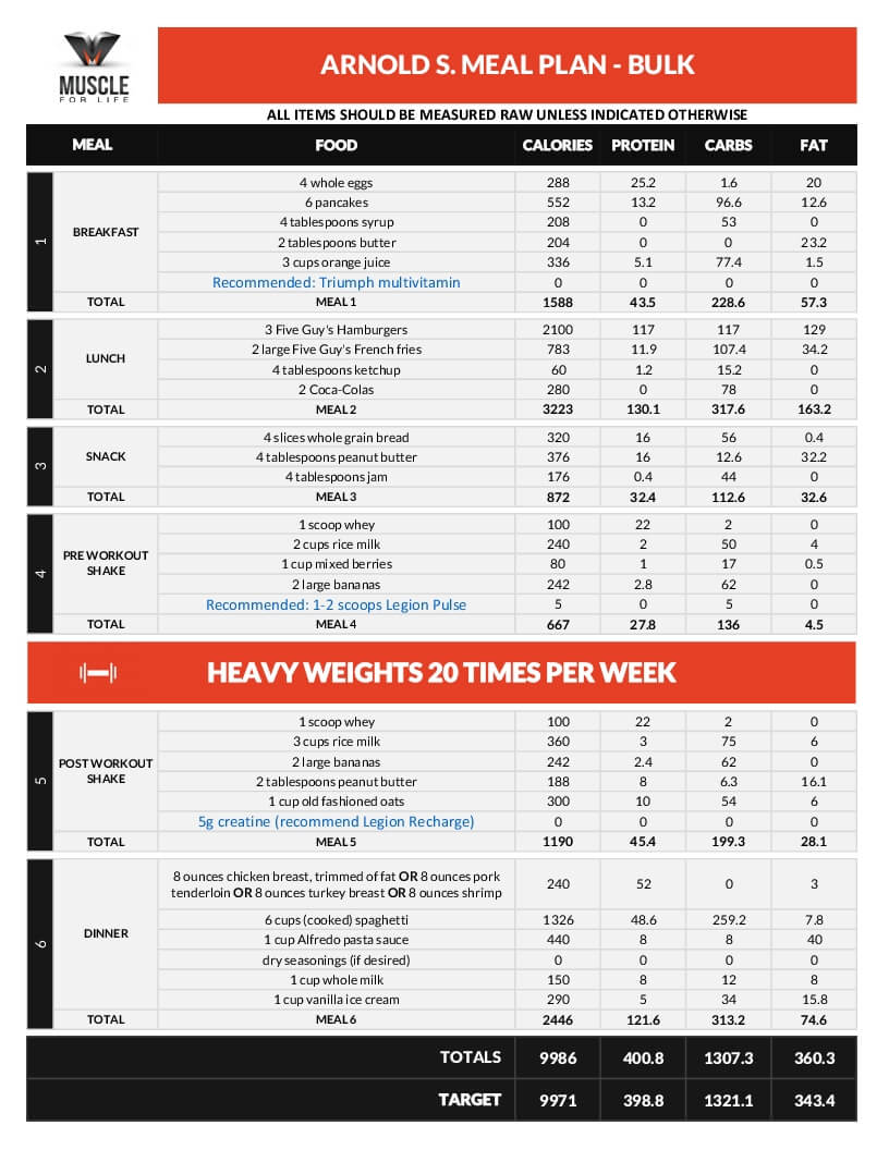 best meal plan for losing weight and gaining muscle