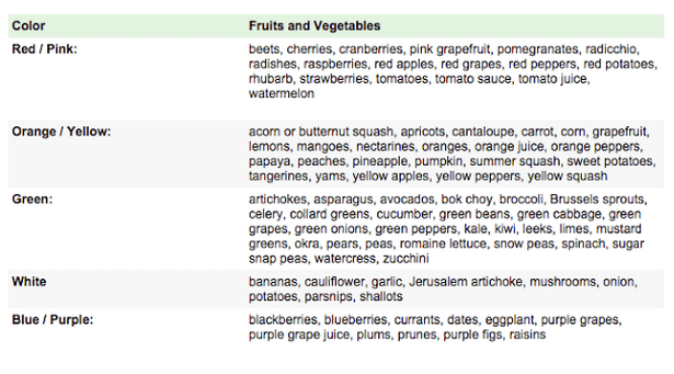 Foods Included In The Dash Diet