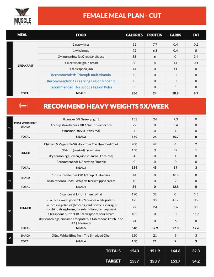 thinner leaner stronger meal plan google sheets