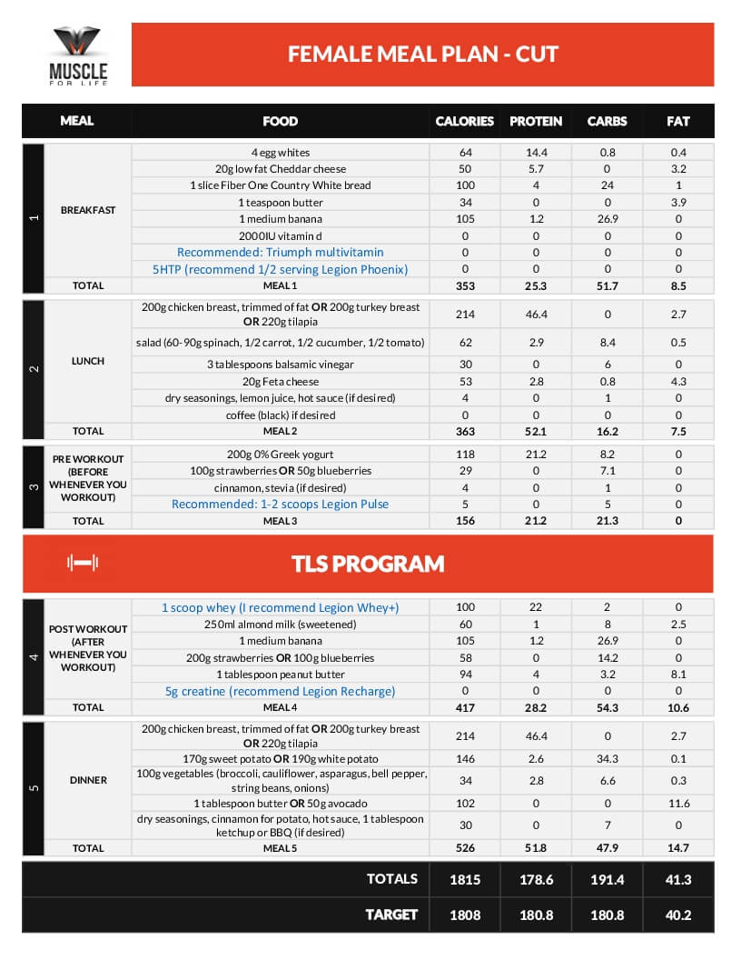 meal plan for weight loss and muscle gain female