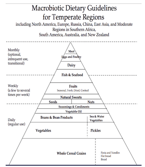 what-to-eat-on-the-macrobiotic-diet