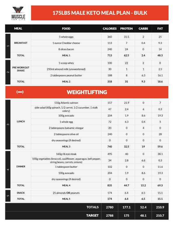 ketogenic diet meal plan 2