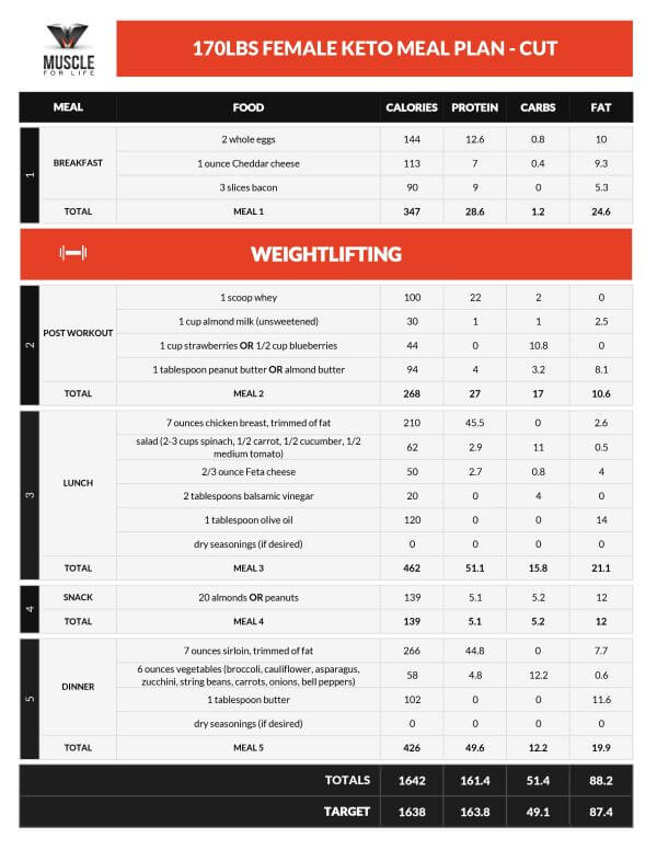 ketogenic diet meal plan cut female